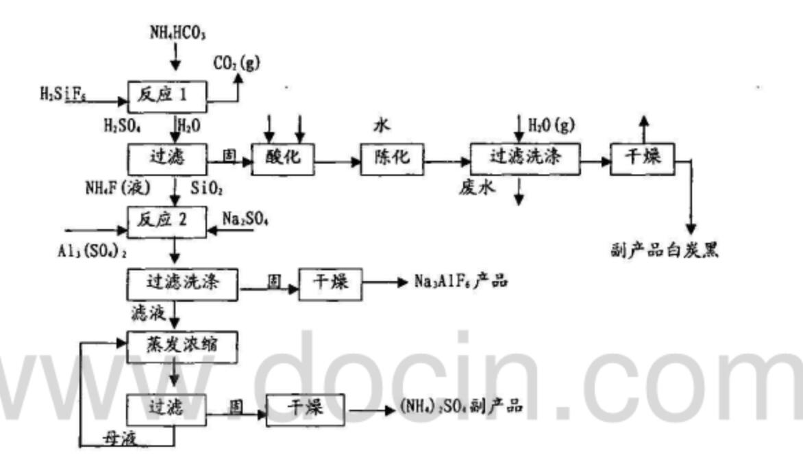 電解熔融氧化鋁加入冰晶石作用是什么？